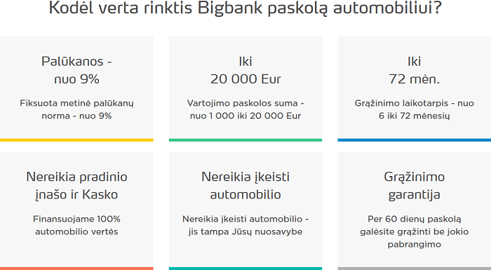 Bigbank automobilių kreditas