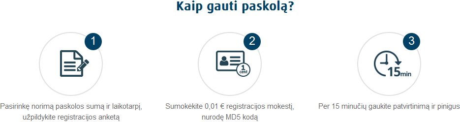 Kaip gauti paskolą Ferratum?